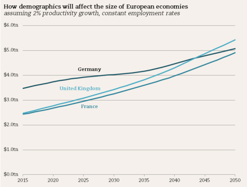 GDP projections for large EU economies